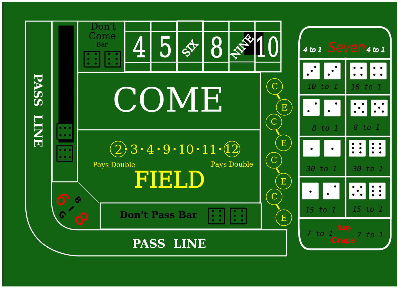 Craps Table And Game Rules Explained Beginners Betpal
